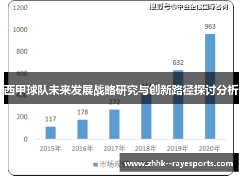 西甲球队未来发展战略研究与创新路径探讨分析 西甲球队未来发展战略研究与创新路径探讨分析