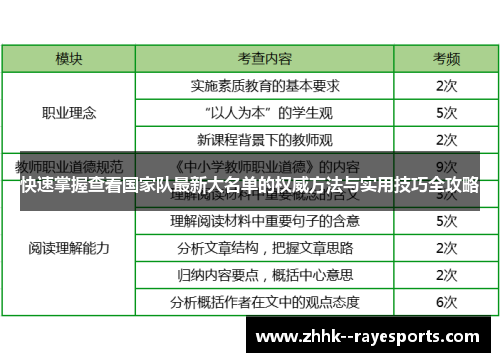 快速掌握查看国家队最新大名单的权威方法与实用技巧全攻略 快速掌握查看国家队最新大名单的权威方法与实用技巧全攻略